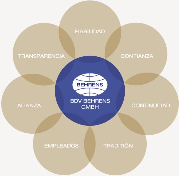 Our Values